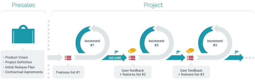 Esker allows controlling all of the document process automation processes in one shared and collaborative platform - Order Processing Solution